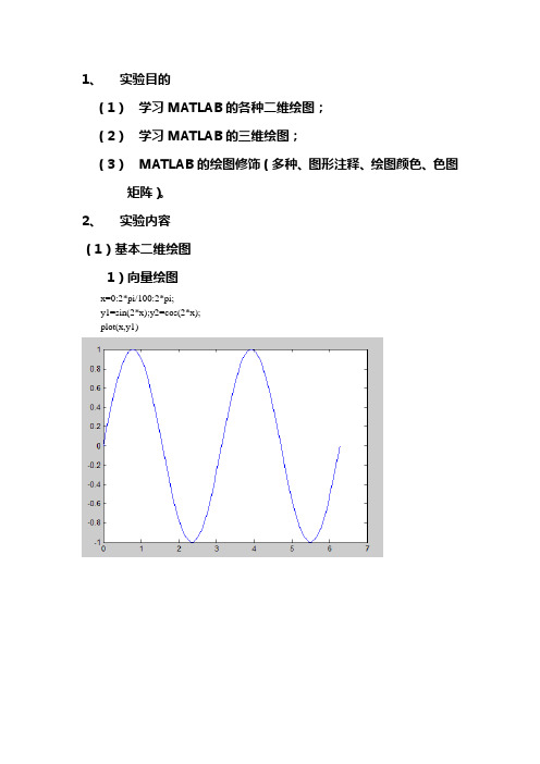 MATLAB源程序