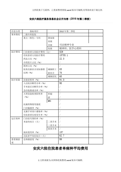 安庆六院医疗服务信息社会公开内容2018年第二季度