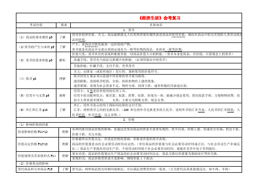 高中政治《经济生活》学业水平考试复习资料新人教版必修1