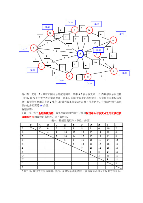 节约里程法详解图