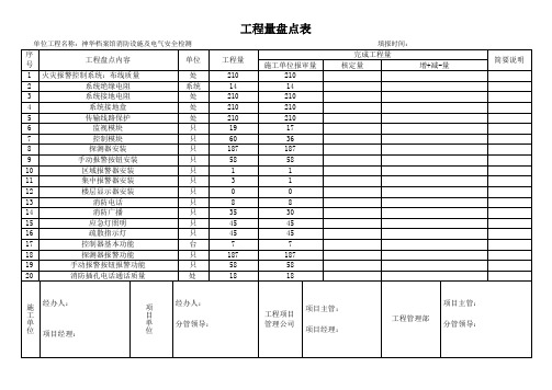 现场工程量盘点表2