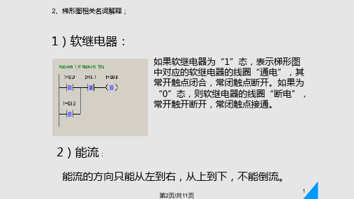 PLC梯形图绘制技巧