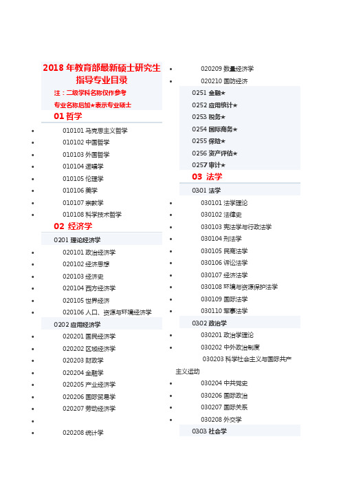 2018年教育部最新硕士研究生指导专业目录