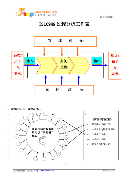 TS16949过程分析乌龟图