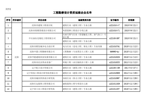 工程勘察设计资质延续企业名单