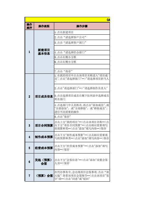 OA系统操作流程