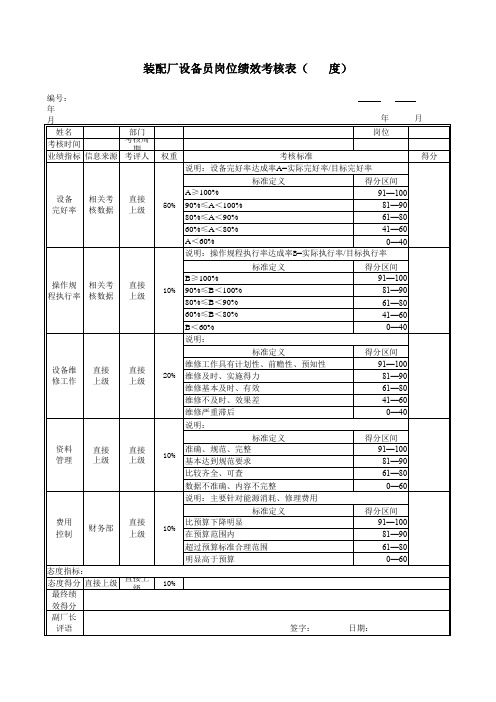 装配厂设备员岗位绩效考核表