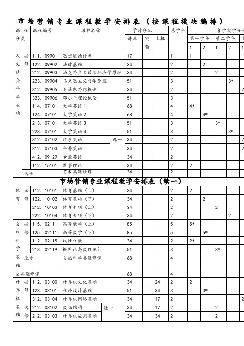 市场营销专业课程教学安排表(按课程模块编排)