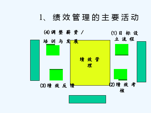 绩效管理系统的五大原则ppt课件