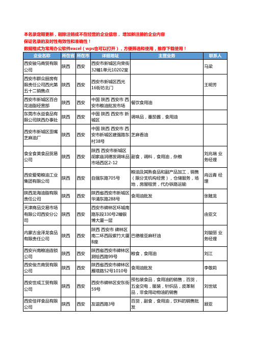 2020新版陕西省西安食用油工商企业公司名录名单黄页联系方式大全74家