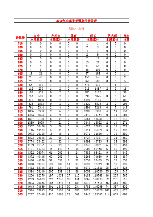 2010年山东省普通高考分段表