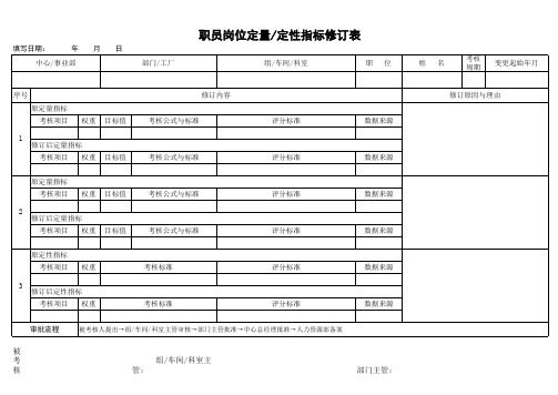 职员绩效考核指标修订表