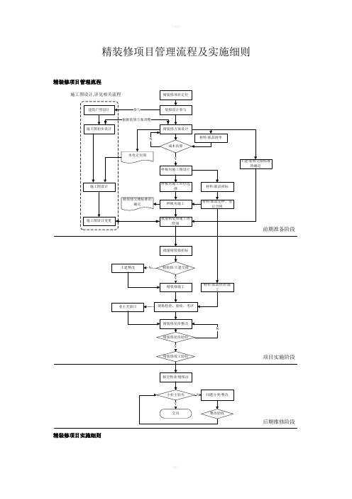 精装修项目管理流程及实施细则