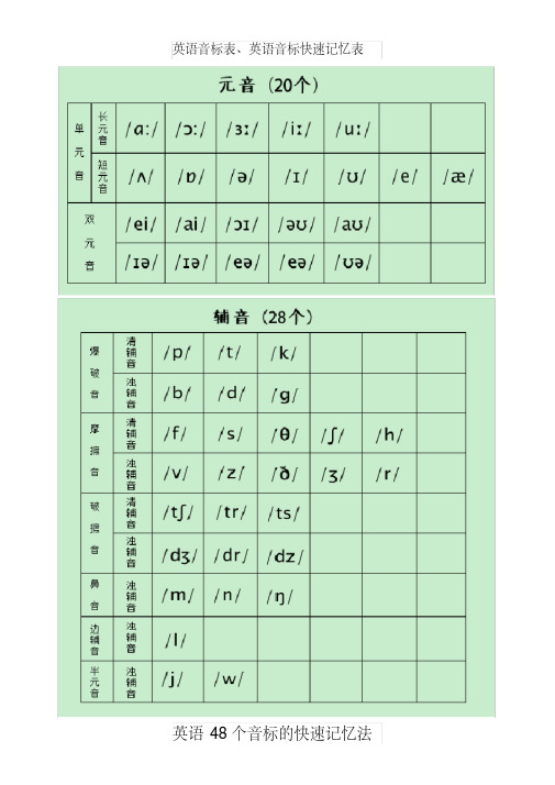 (完整版)英语音标快速记忆表