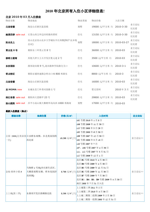 2010年北京所有入住小区详细信息