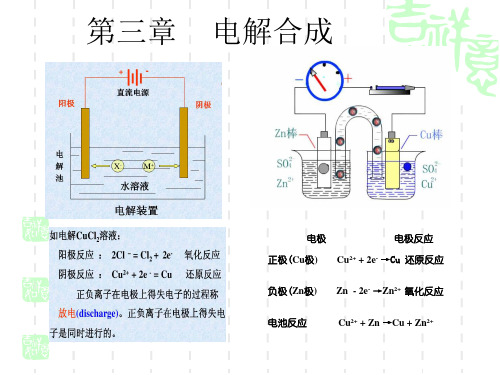 材料合成与制备 第3章 电解合成