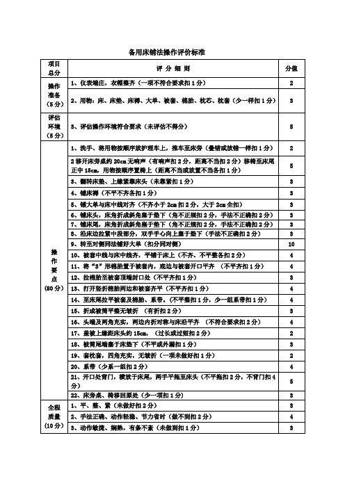 备用床铺法操作评价标准