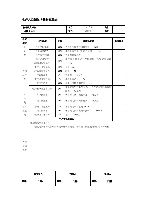 生产部个岗位绩效考核指标量表[1]