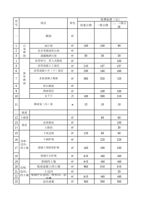 山西省公路路产赔(补)偿费收费标准