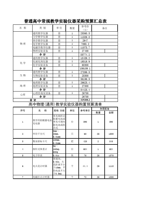 普通高中常规教学实验仪器采购预算汇总表