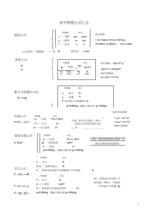 (完整版)初中物理公式汇总表