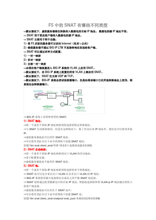 F5中的SNAT有哪些不同类型