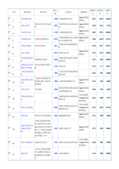 国内期刊杂志影响因子