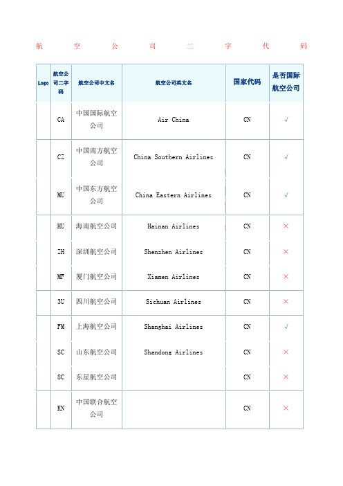 航空公司二字代码