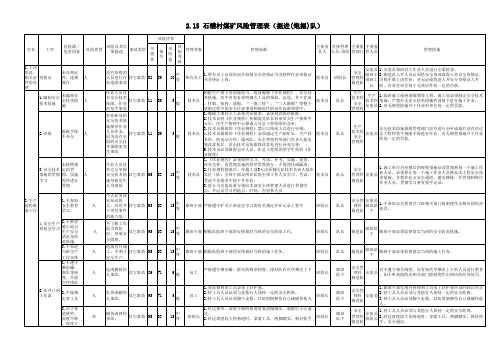 风险管理表(区队)2