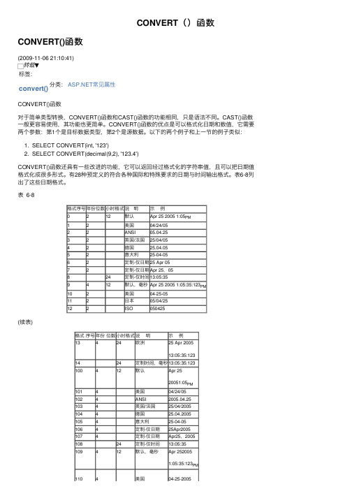 CONVERT（）函数