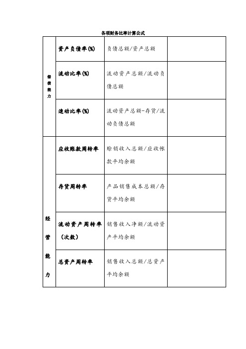 各项财务比率计算公式