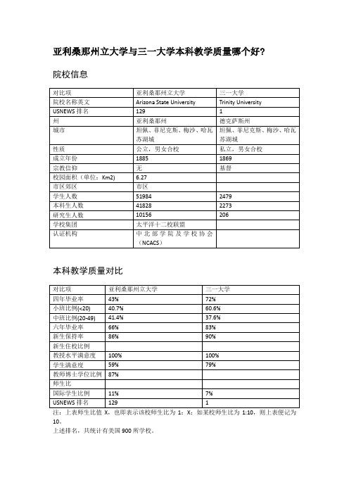 亚利桑那州立大学与三一大学本科教学质量对比