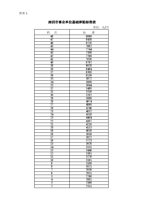 深圳市事业单位基础津贴标准表