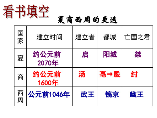 蓝本---第6课夏商西周的社会与国家课件