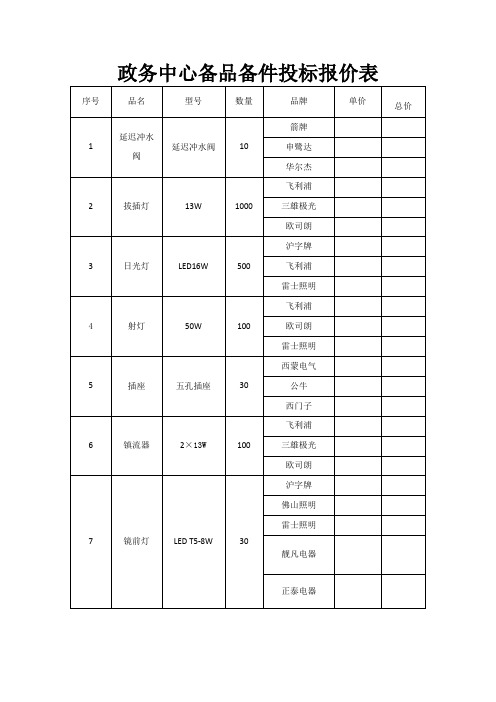 政务中心备品备件投标报价表