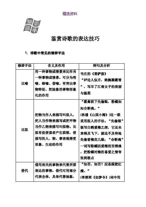 2020届高考语文一轮总复习学案：第二部分 专题二 知识清单 鉴赏诗歌的表达技巧 Word版含解析