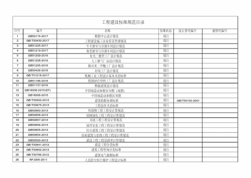 工程建设标准规范目录2017