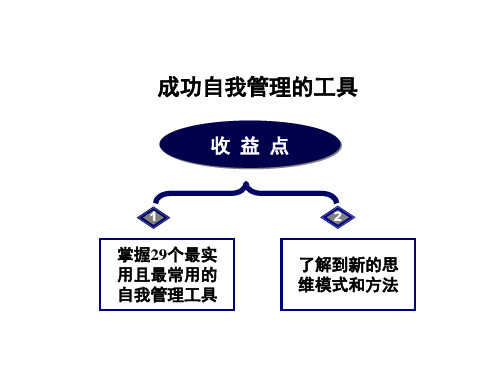 史上最全的成功自我管理的工具-80页PPT资料