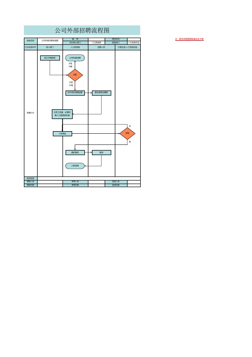 公司外部招聘流程图