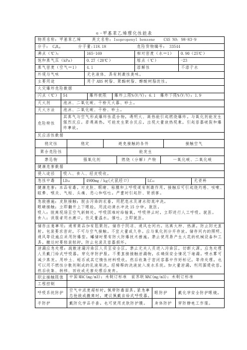 α-甲基苯乙烯理化性能表