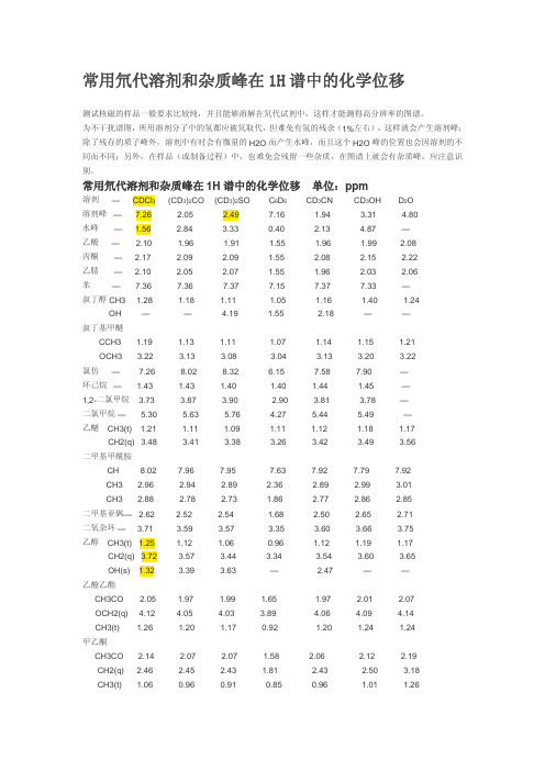 氘代试剂核磁_溶剂位移