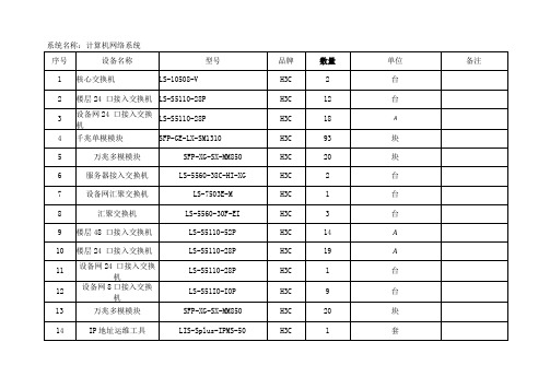 系统名称计算机网络系统