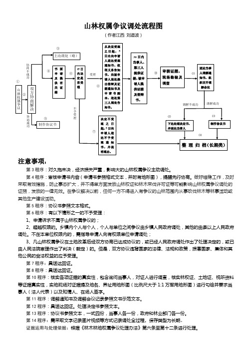 山林权属争议调处流程图