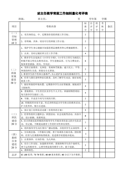 2020年班主任教学常规工作细则量化考评表