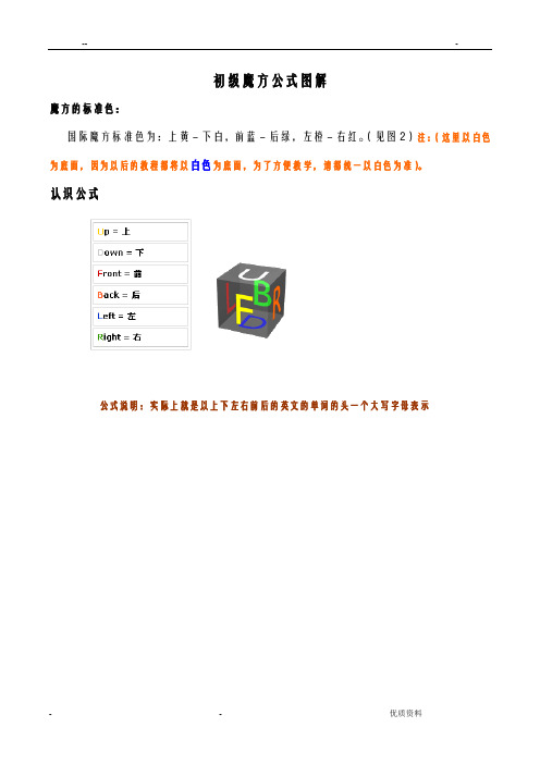 初级魔方公式图解