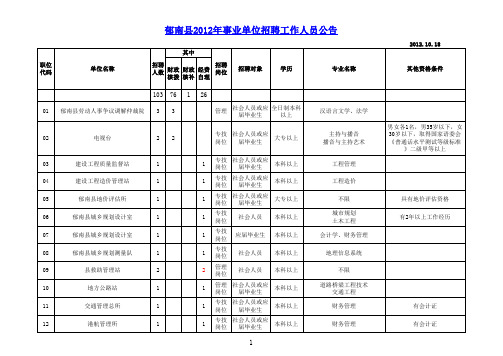 2012年云浮市郁南县事业单位招聘206名工职位表