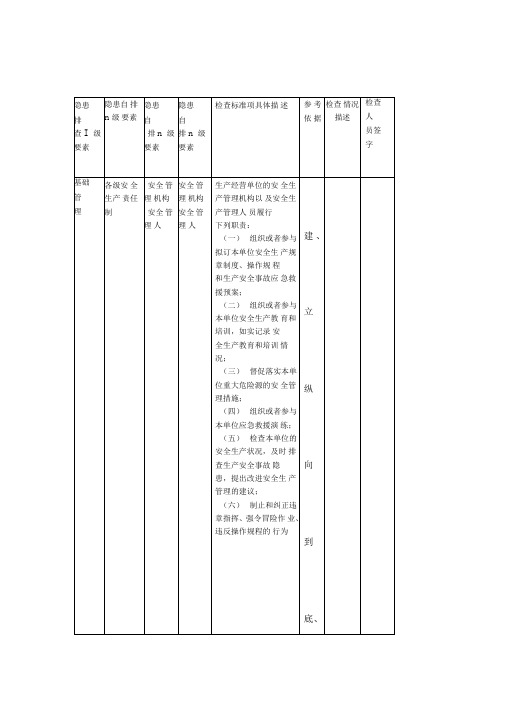 水泥行业安全检查表