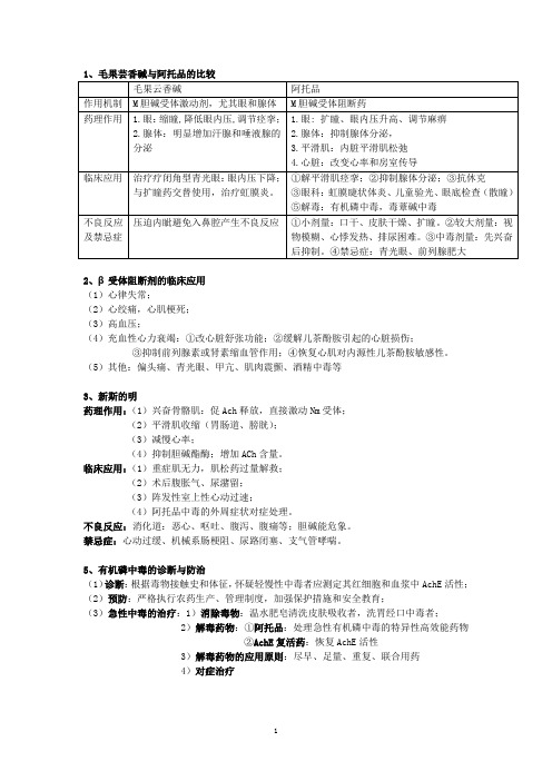 临床药理学(问答)重点知识复习总结