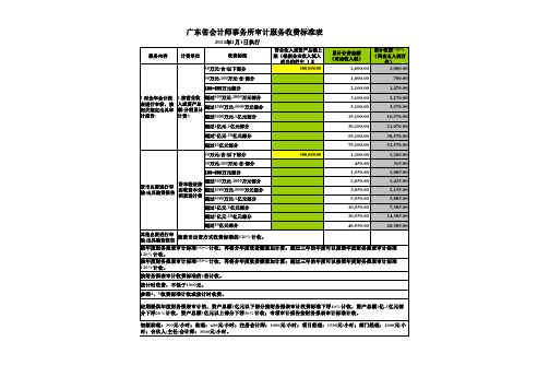 广东省审计税审收费标准(含计算公式)2012年版xls