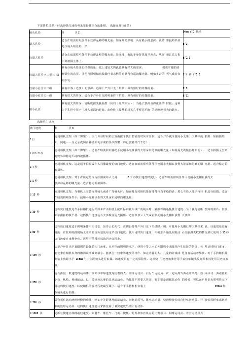 选择快门速度和光圈最佳组合的准则